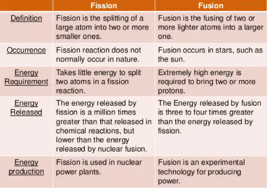 Fusion_Energy_Viability